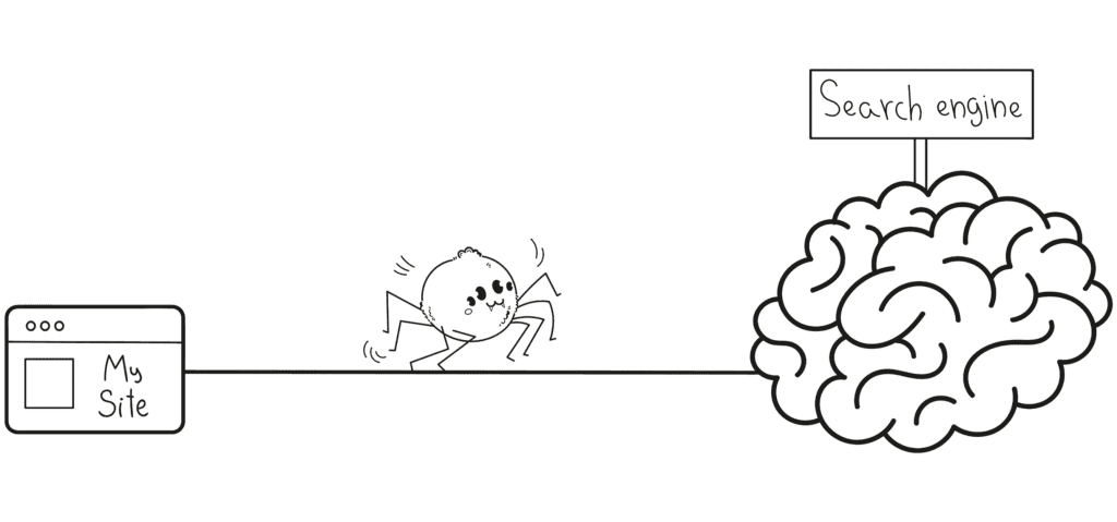 Spiders sending information back to the Search Engine 